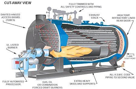 industrial boiler repairs